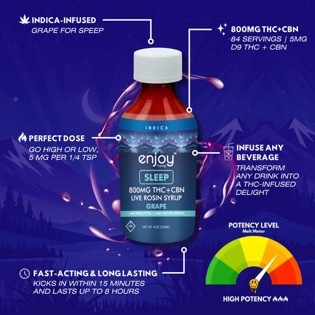 Enjoy | Jarabe Delta 9 THC 400 mg + CBN 400 mg  | 120 ml