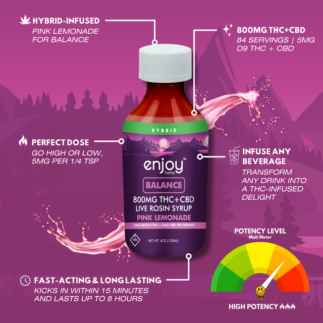 Enjoy | Jarabe Delta 9 THC 400 mg + CBD 400 mg | 120 ml