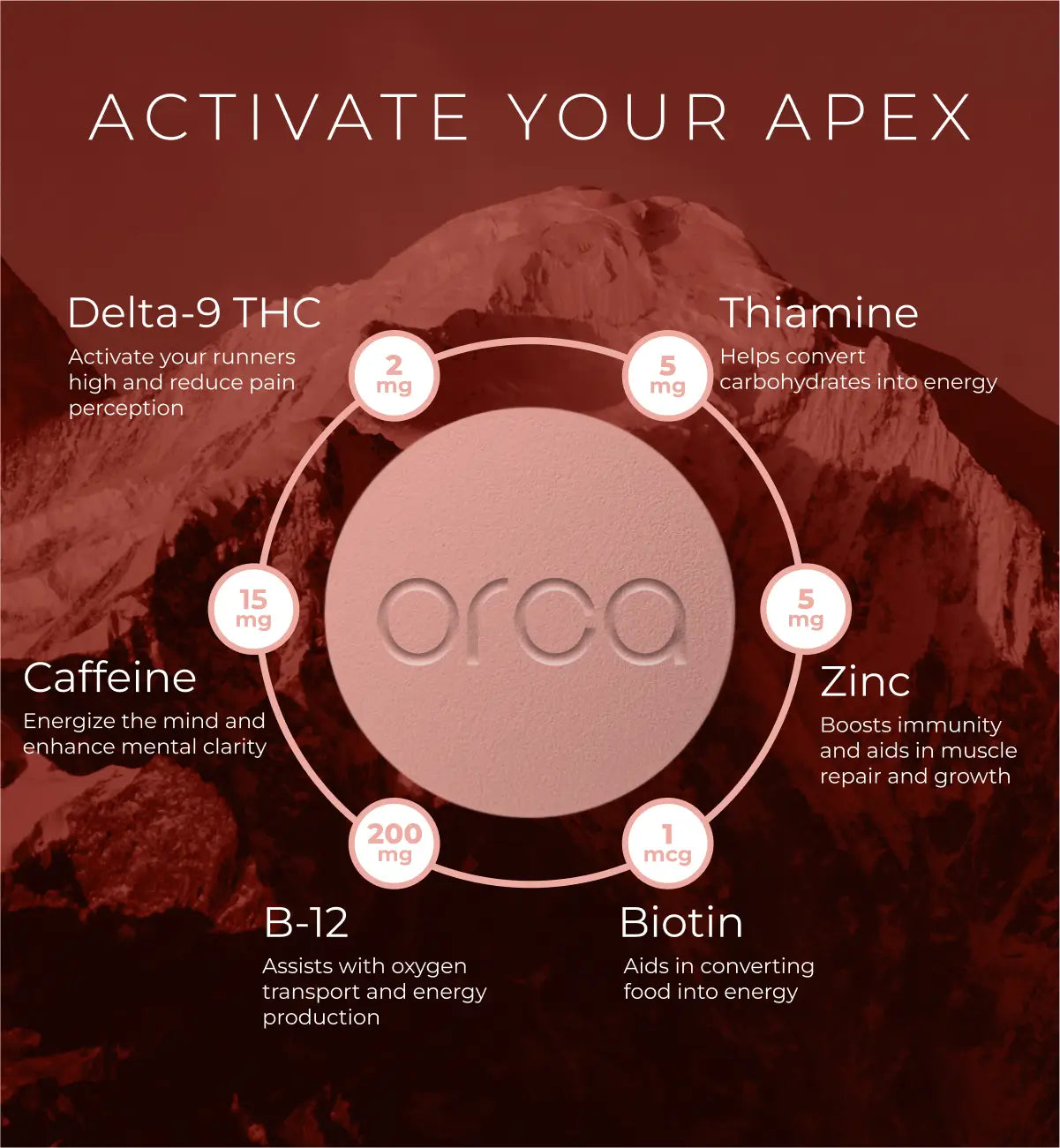 Hometown Hero | Orca Energ Microdose Delta 9 THC 10 mg/pza + Cafeina 15 mg/pza + B12 200 mg/pza | 30 piezas