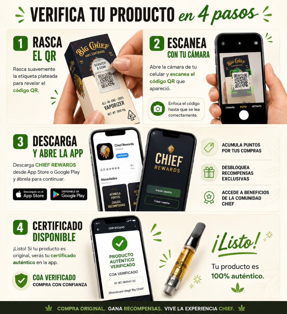 Big Chief | Gran Jefe Blend Cartucho de HHC + HHCP 2 g | 2 ml